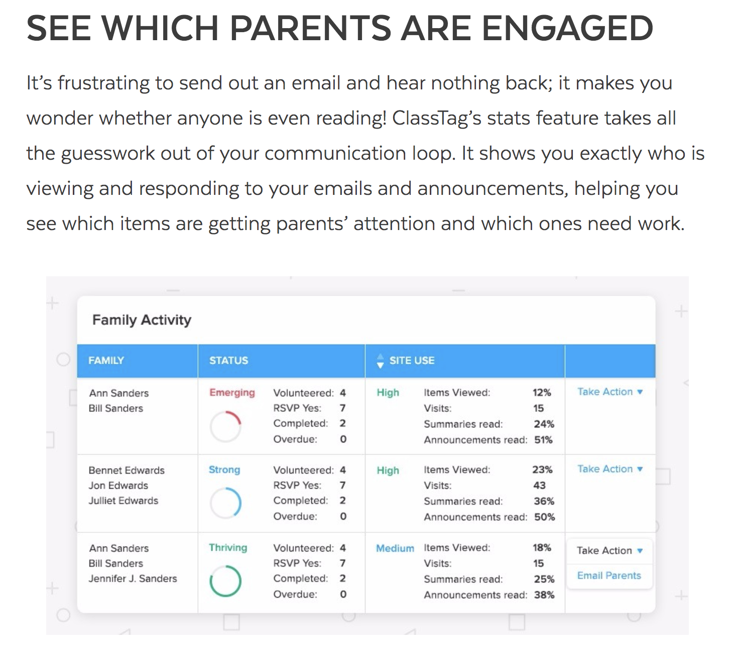 Parent engagement dashboard