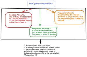 Image of Assignment 10 Workflow